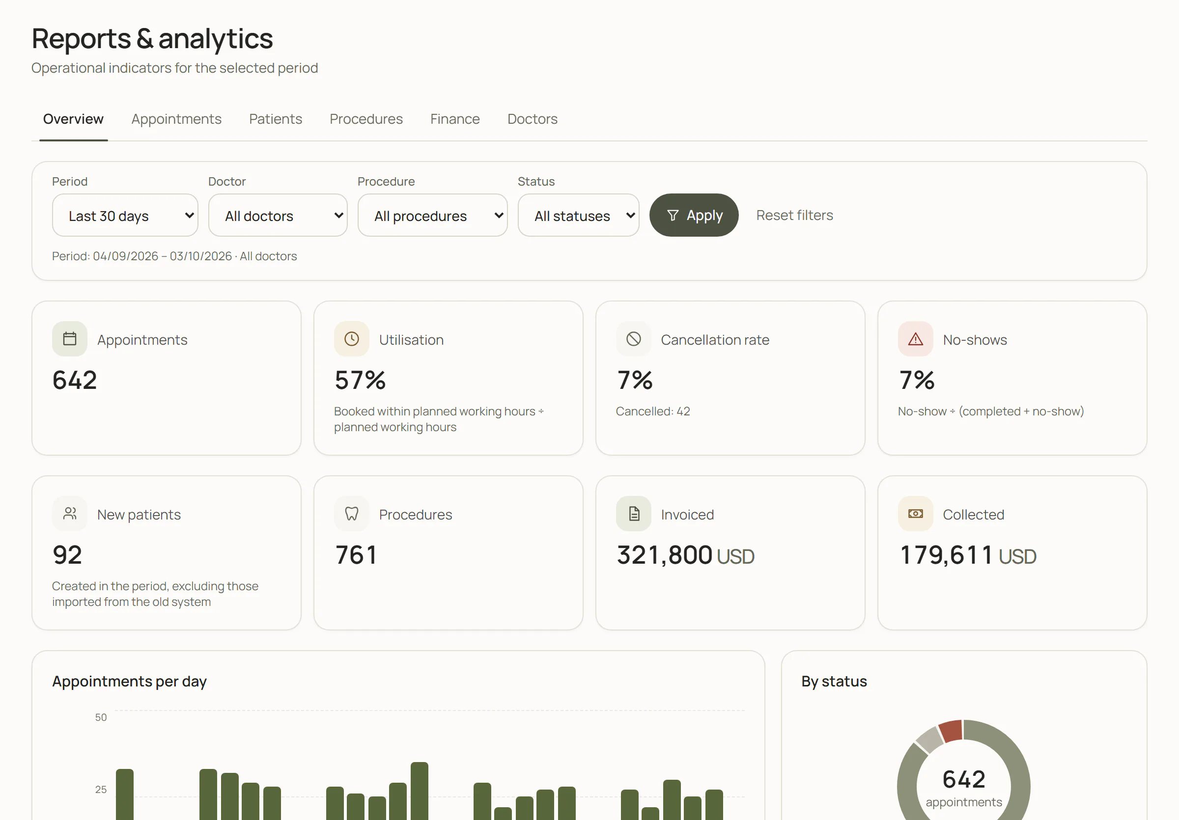 ArtaDent reports and analytics: appointments, utilisation, cancellations and payments for a chosen period